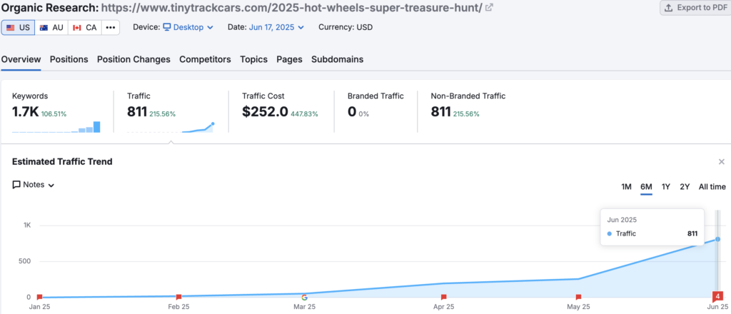 STH 2025 traffic