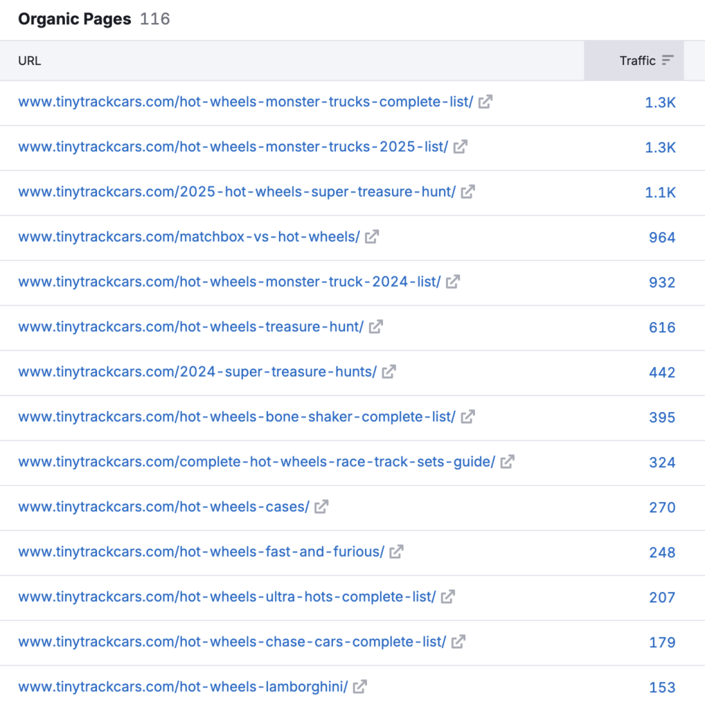 ttc-organic-pages